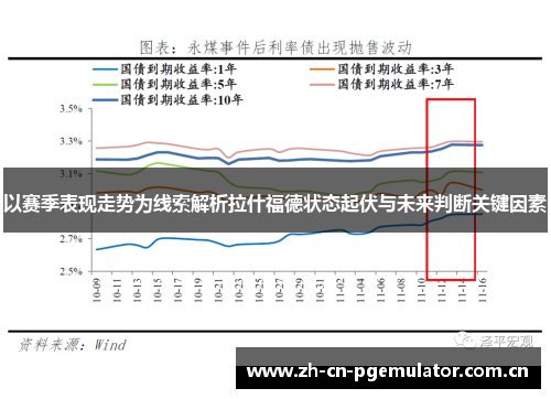 以赛季表现走势为线索解析拉什福德状态起伏与未来判断关键因素 以赛季表现走势为线索解析拉什福德状态起伏与未来判断关键因素
